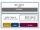 詳解IEEE 802.11ad（60GHz Wi-Fi）技術