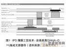 集成無(wú)源元件對(duì)PCB技術(shù)發(fā)展的影響