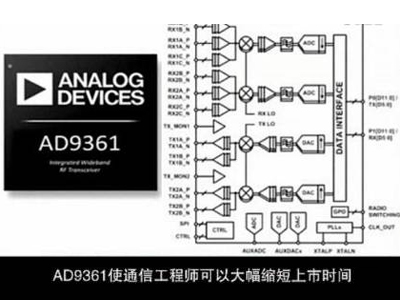 圖解軟件無線電技術(shù)的革命性產(chǎn)品--射頻捷變收發(fā)器AD9361