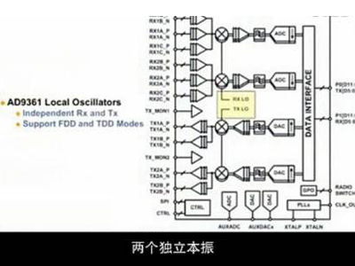 圖解軟件無線電技術(shù)的革命性產(chǎn)品--射頻捷變收發(fā)器AD9361