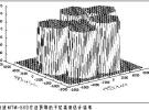 認知無線通信系統的頻譜資源管理