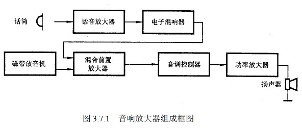 功率放大器的原理與設(shè)計