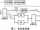 2.4GHz WLAN無線功率放大器的設計與測試