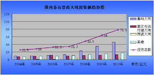 中國(guó)通信天線與射頻產(chǎn)品市場(chǎng)發(fā)展研究報(bào)告