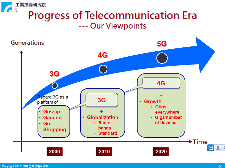 邁向 4G與 5G之下一代移動通信的現在與未來