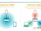 圖解高通多用戶MIMO技術 革命性MU-MIMO算法