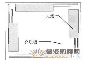 倒F四臂螺旋天線結(jié)構(gòu)示意圖