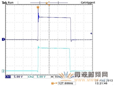 3 Ch1：LT8610，Ch2：LT8614，兩者均在13.2V 輸入、3.3V/2.2A 輸出條件下。