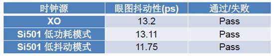 USB 2.0兼容性測試
