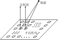 反射陣天線結構示意圖