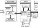 無源UHF RFID電子標(biāo)簽系統(tǒng)設(shè)計分析
