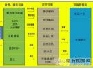 UHF電子標(biāo)簽的關(guān)鍵技術(shù)特點及頻段劃分