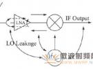 高增益高線性度CMOS偶次諧波混頻器設計
