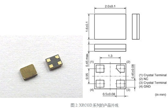 晶體振蕩子XRCGD系列在無線通信設備的應用
