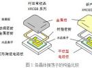 晶體振蕩子XRCGD系列在無線通信設備的應用