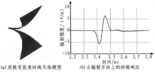 雙極變張角時域天線