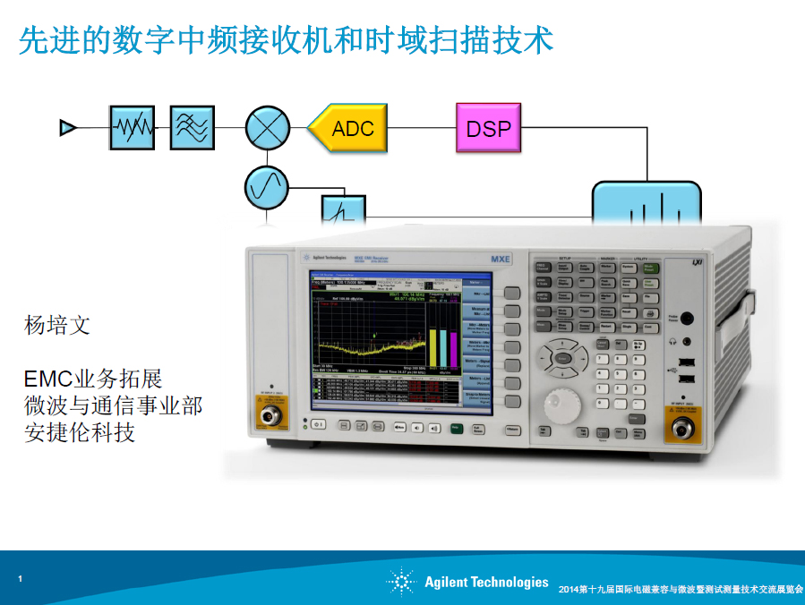 先進的數字中頻接收機和時域掃描技術