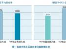 在部署TD-LTE網絡時選擇最適合的天線