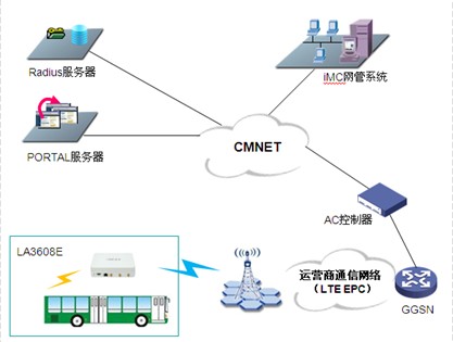 LTE-FI開啟4G時代WIFI運營新模式
