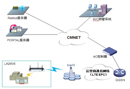 LTE-FI開啟4G時代WIFI運營新模式