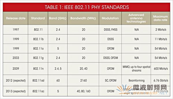 無(wú)線路由器 無(wú)線路由器設(shè)置 360無(wú)線路由器