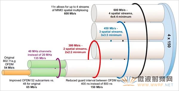 無(wú)線路由器 無(wú)線路由器設(shè)置 360無(wú)線路由器