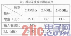 基于ATF54143的微波LNA設計與實現(xiàn)