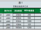 大規模MIMO的原型制作 Prototyping Massive MIMO