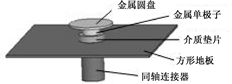 新型C波段寬帶小型化全向天線