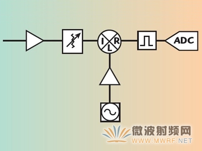 典型的收發(fā)儀架構(gòu)