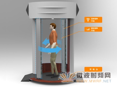 航天科工毫米波人體三維成像安檢門成“反恐神器” 守護(hù)公眾出行安全