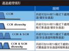 天線分集技術改善自屏蔽效應　ITS車對車通信性能大增