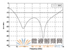 一種Ku波段寬頻帶微帶天線的仿真設計