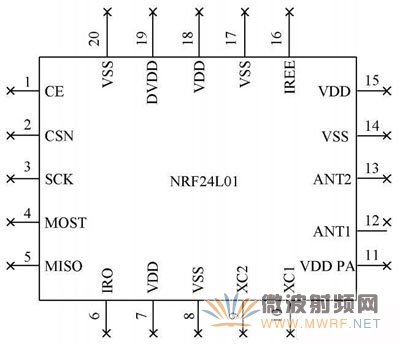 圖1 NRF2401 芯片引腳功能圖。