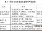 R&S公司的數(shù)字微波傳輸設(shè)備IDU測(cè)量解決方案