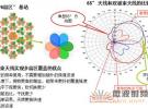 雙波束天線現場應用成功案例詳析