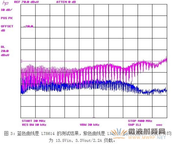 一種新型應(yīng)對汽車EMI問題解決方案