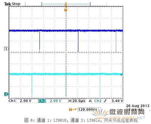 一種新型應(yīng)對汽車EMI問題解決方案
