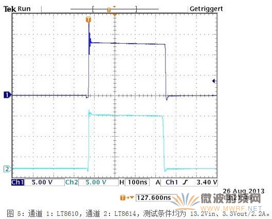 一種新型應(yīng)對汽車EMI問題解決方案