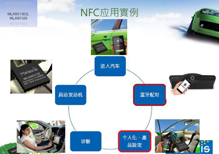 MLX90132在汽車中的應(yīng)用
