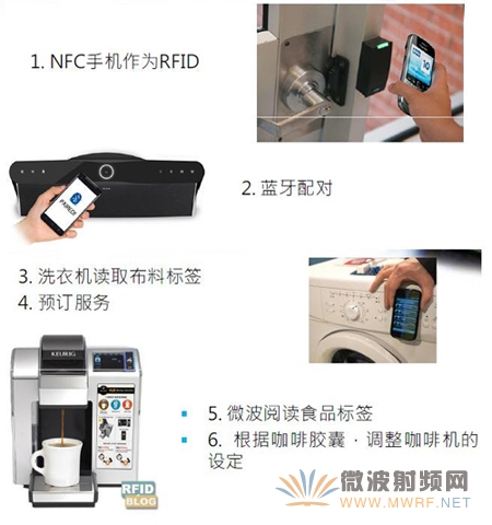 MLX90130/32的NFC應(yīng)用實(shí)例