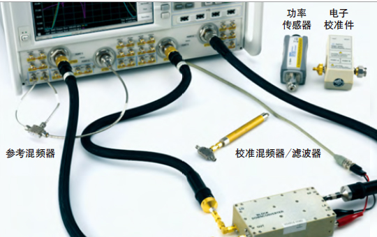 簡化防務用變頻器表征的新技術