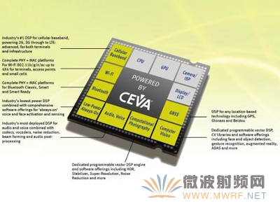 CEVA并購(gòu)RivieraWaves以擴(kuò)展用于智能手機(jī)、小型蜂窩基站和物聯(lián)網(wǎng)的連接性IP產(chǎn)品