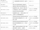 歐盟發布電磁兼容指令的最新協調標準清單