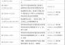 歐盟發(fā)布電磁兼容指令的最新協(xié)調(diào)標準清單
