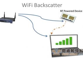 無線射頻供電:不用電池就可接入物聯(lián)網(wǎng)
