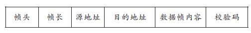 基于藍牙技術的北斗終端通信模塊的設計