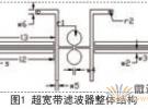 基于枝節加載的超寬帶濾波器的設計方案