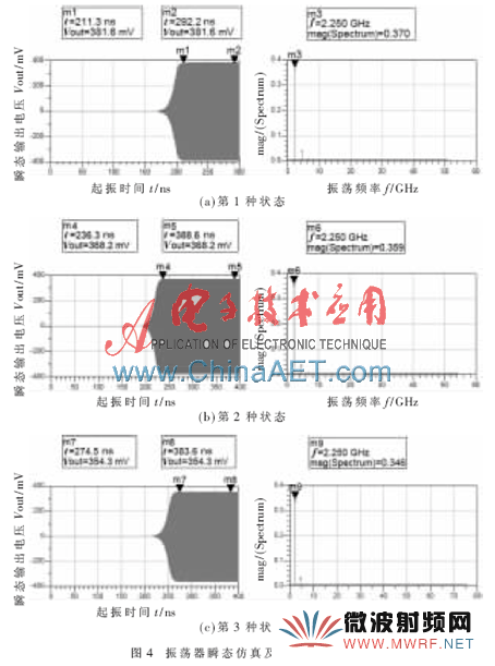 基于復(fù)平面圓圖的RFID振蕩器設(shè)計方法研究
