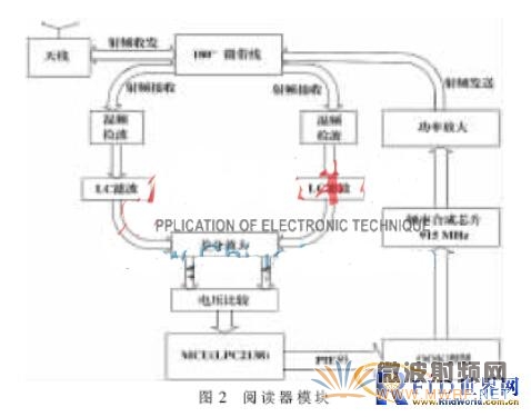 一款新型太陽(yáng)能無(wú)線超高頻閱讀器的設(shè)計(jì)